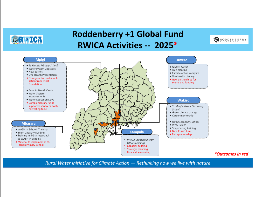 RWICA Activities Map of Uganda